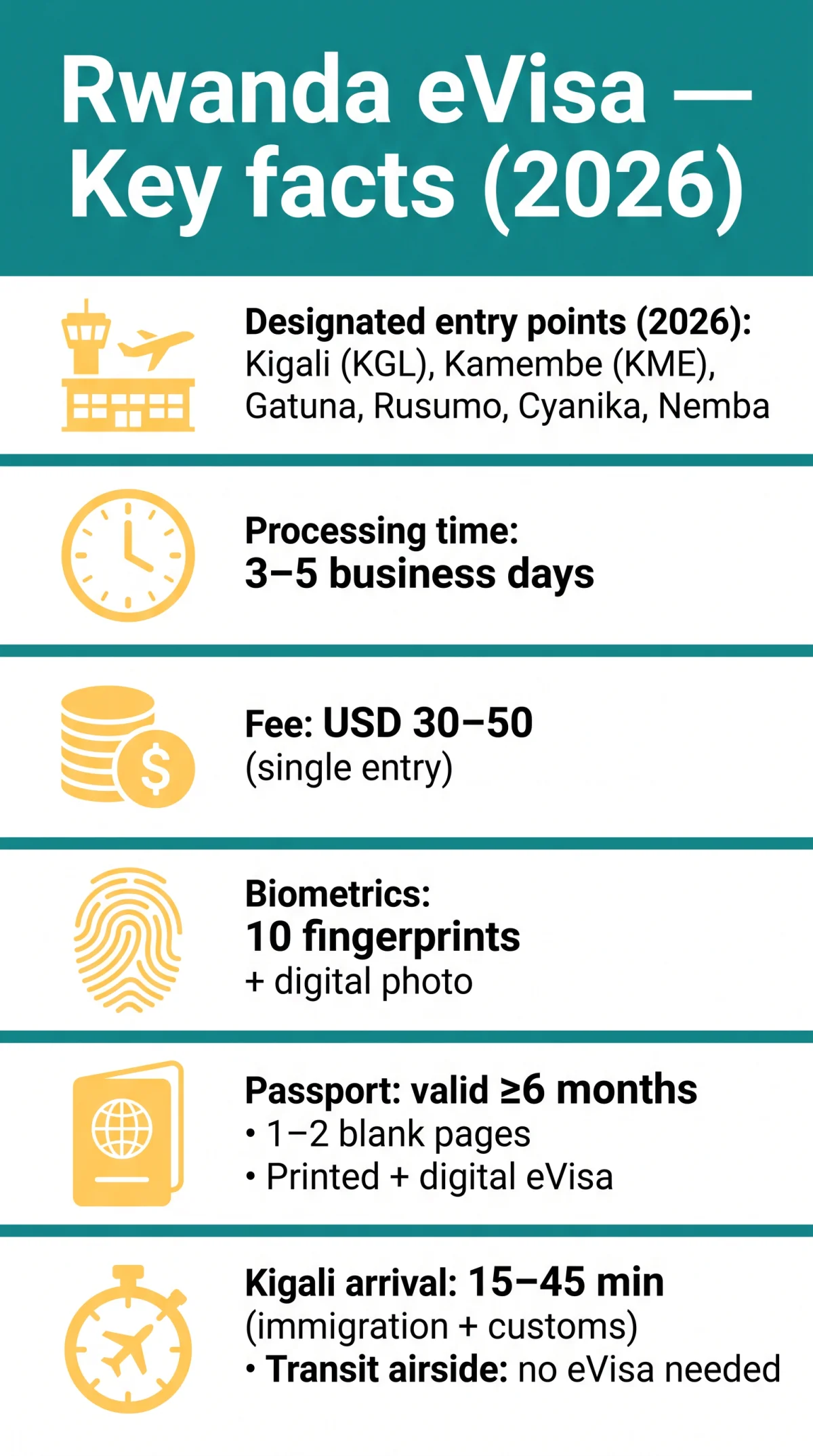 Infografika: Can I Enter Rwanda Through Any Border with an eVisa? Complete 2026 Guide
