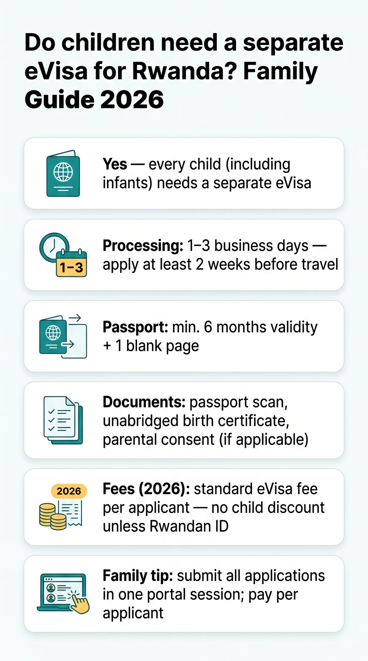 Infografika: Do Children Need a&nbsp;Separate eVisa for Rwanda? Family Guide for 2026
