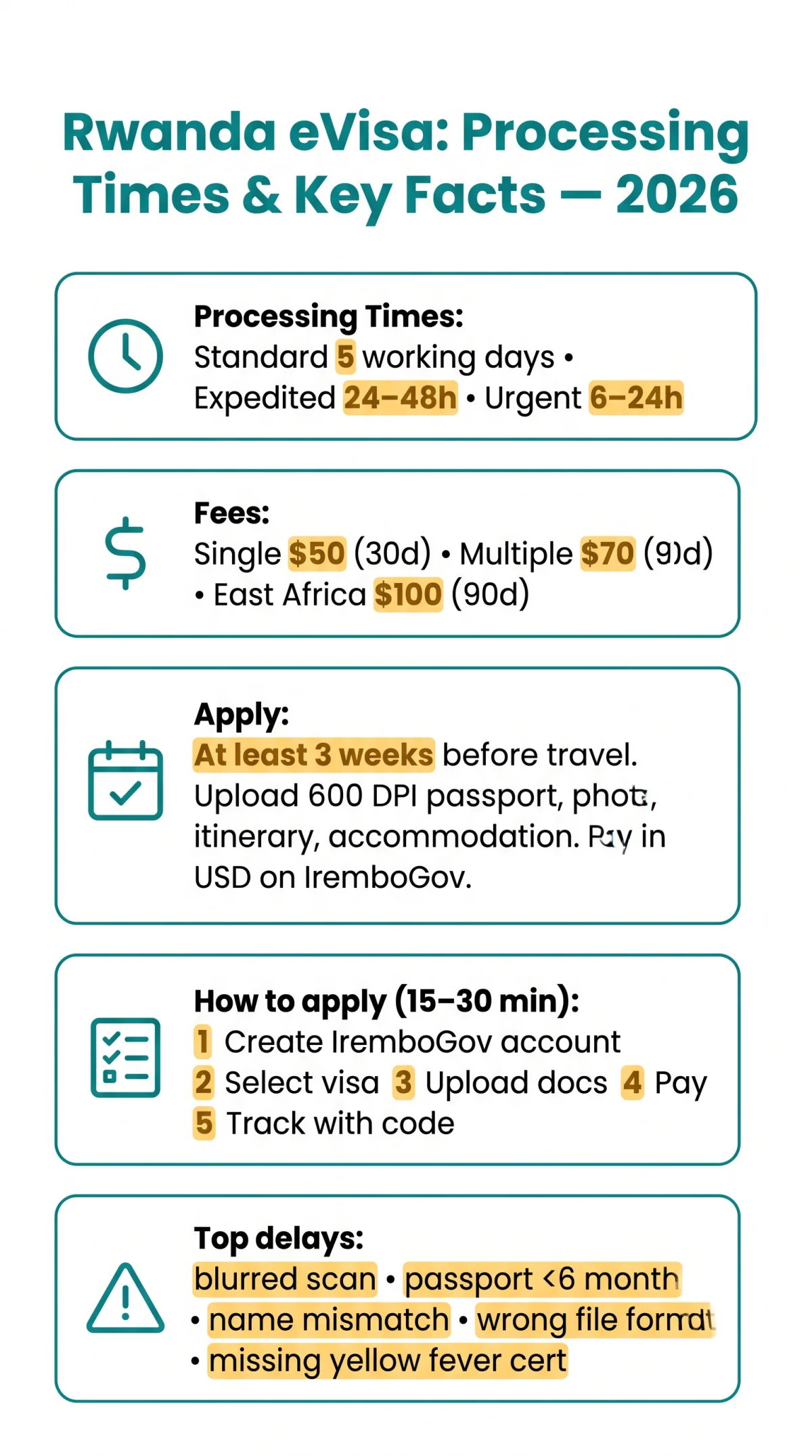Infografika: How Long Does Rwanda eVisa Take? 2026 Processing Times & Expedited Options