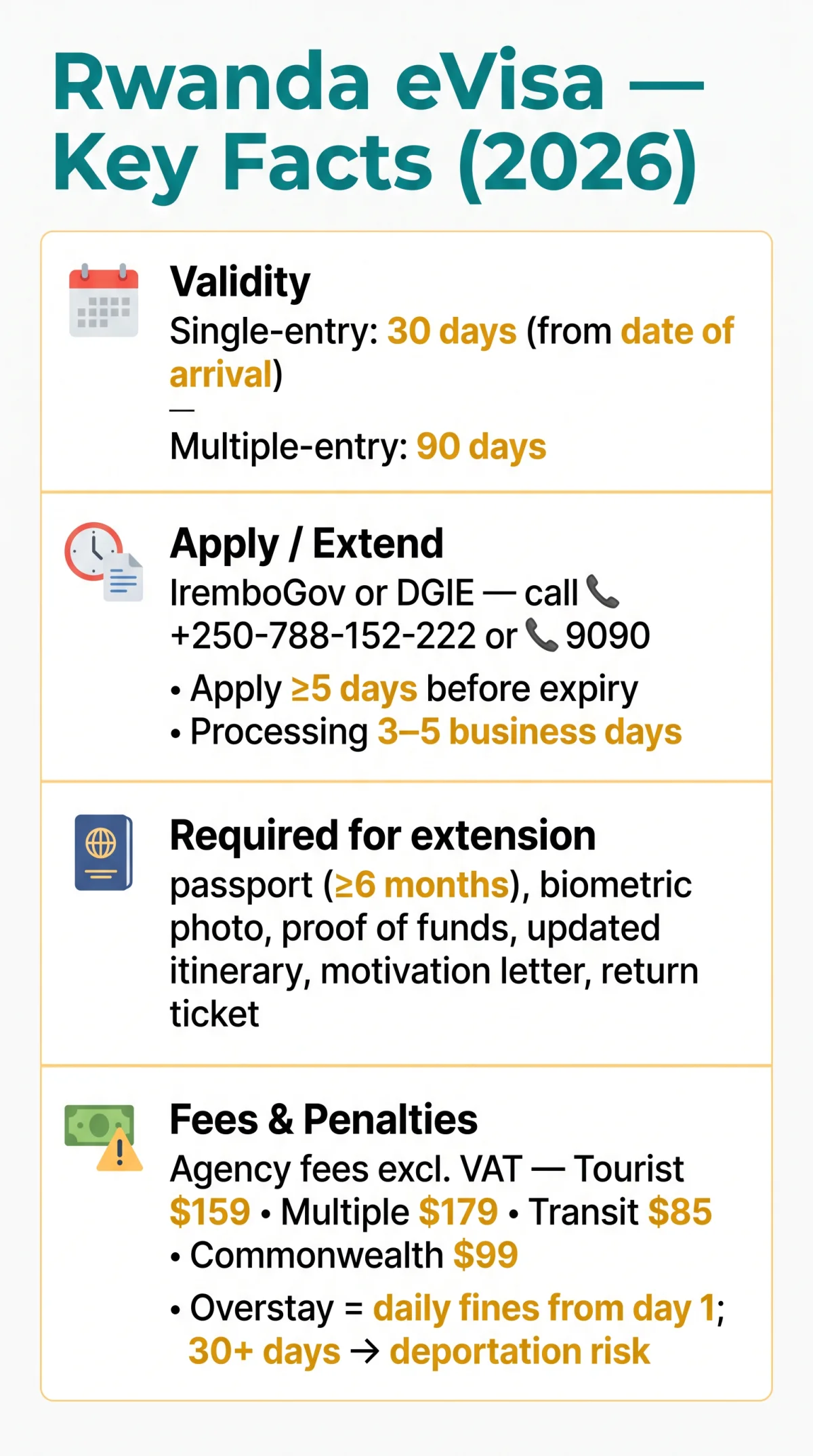 Infografika: How Long Is the Rwanda eVisa Valid For? Validity, Extensions & Overstay Penalties (2026)