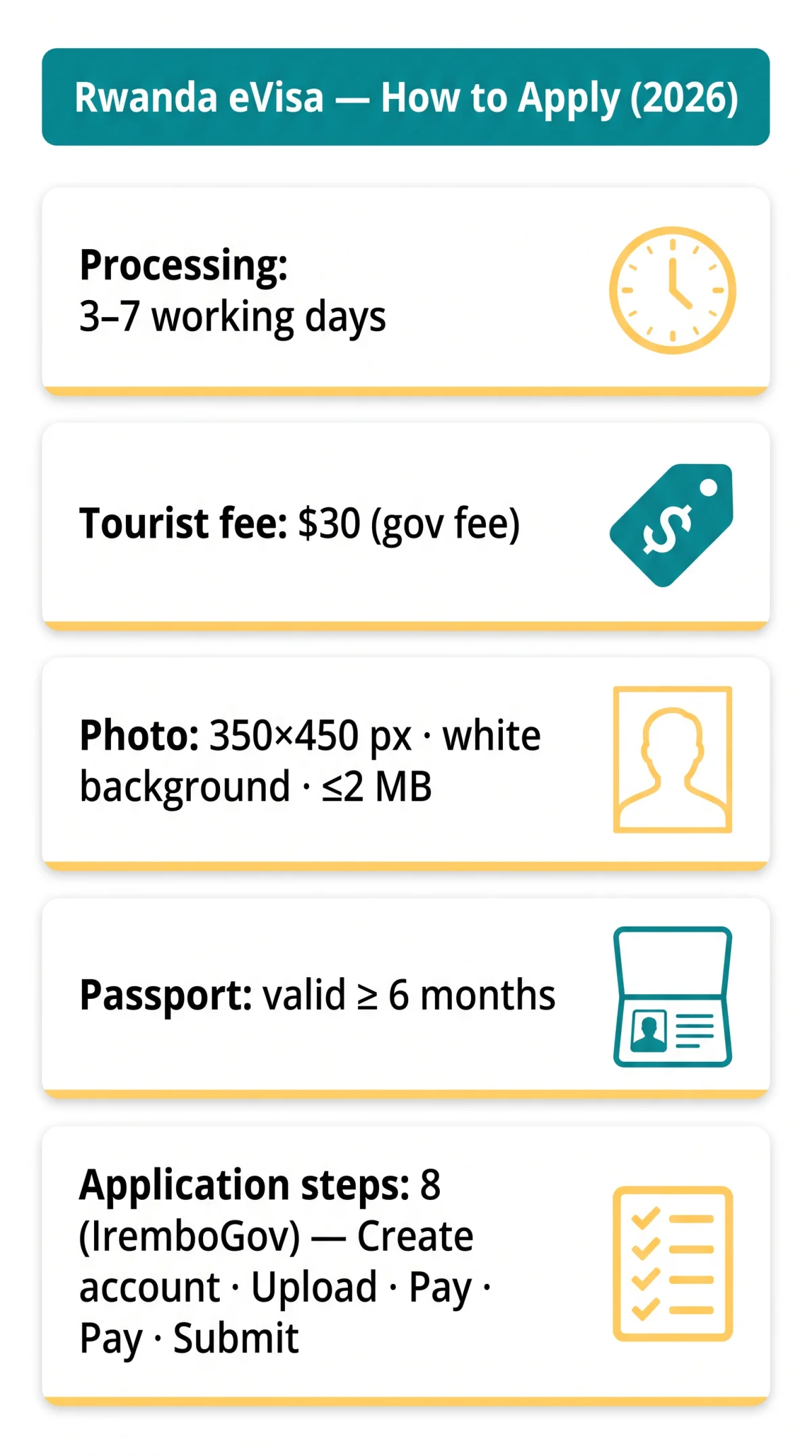 Infografika: How to Apply for Rwanda eVisa in 2026: Complete Step-by-Step Application Guide