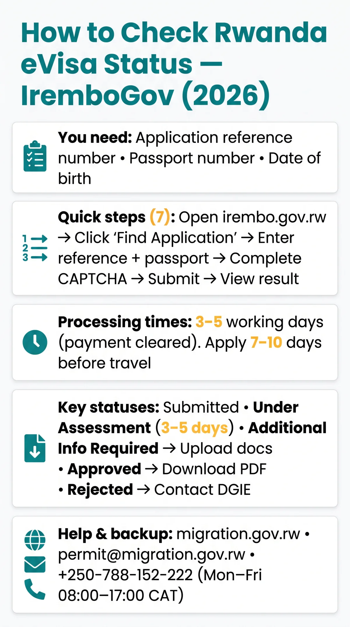 Infografika: How to Check Rwanda eVisa Status on the Irembo Platform — Step-by-Step Guide (2026)