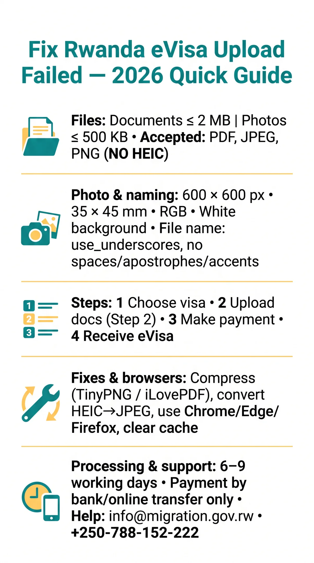 Infografika: How to Fix Rwanda eVisa Upload Failed Errors in 2026 — File Size, Format & Quality Solutions