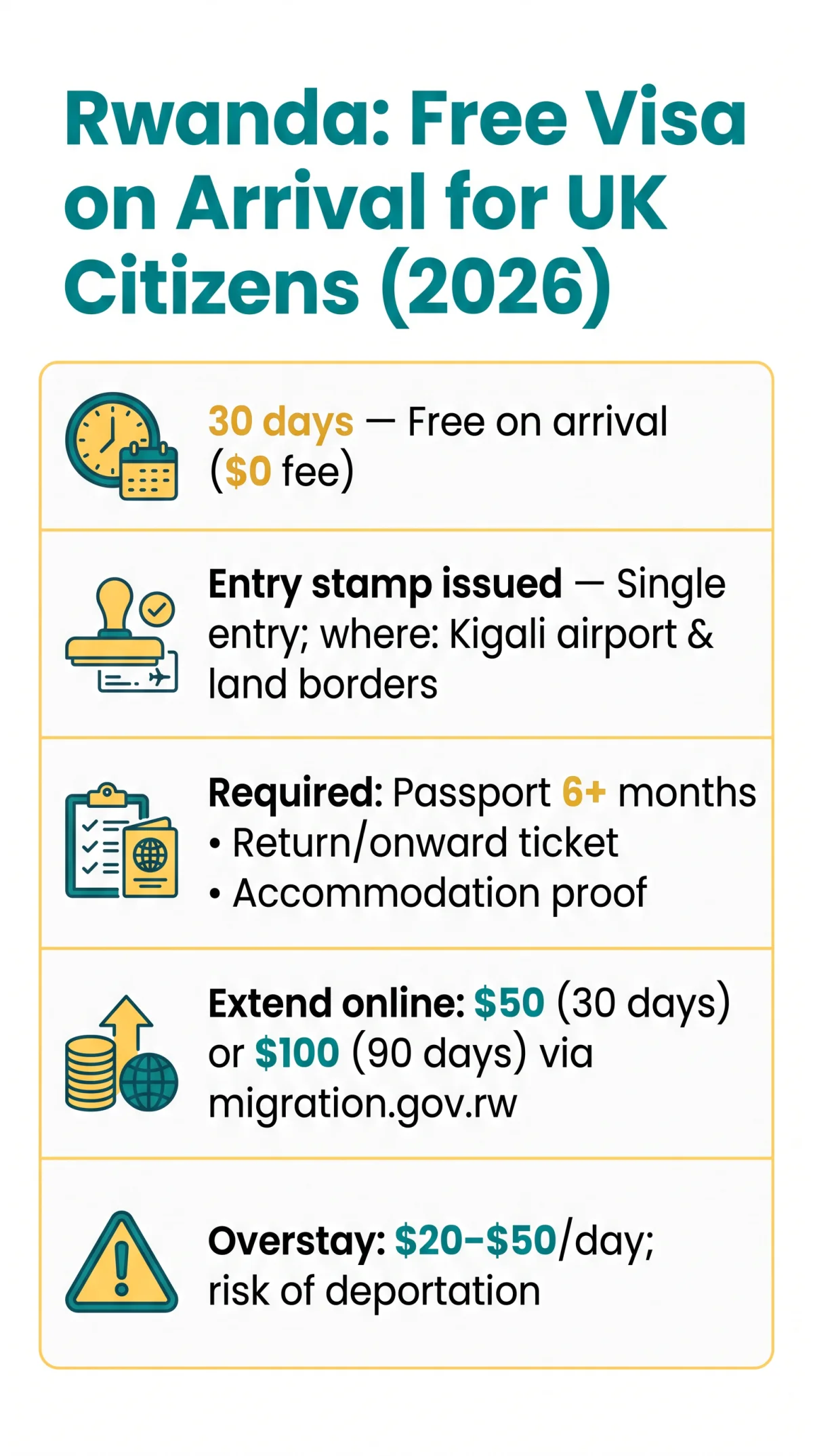 Infografika: Is Rwanda Visa Free for UK Citizens? Complete 2026 Guide to Visa-Exempt & Free Visa Countries