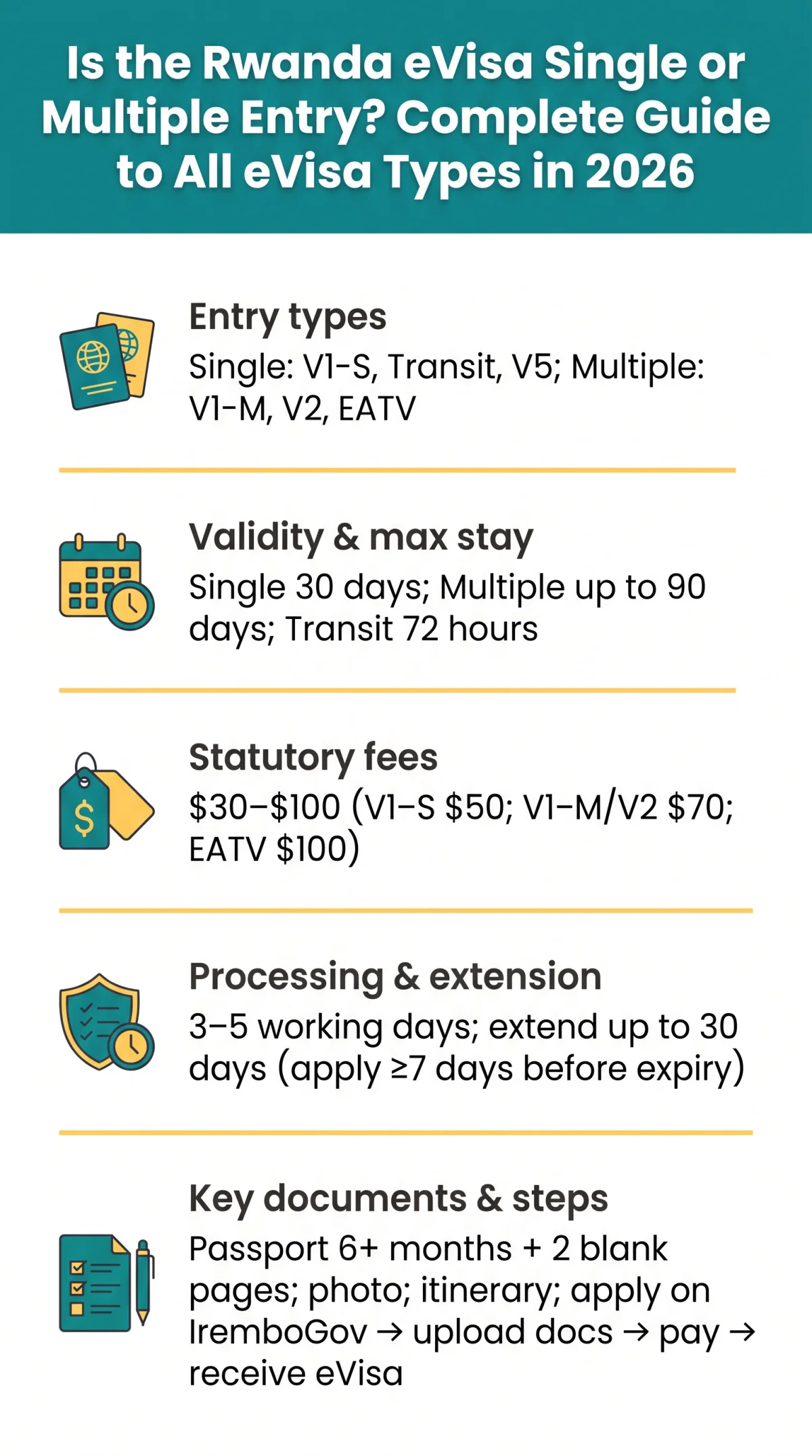 Infografika: Is the Rwanda eVisa Single or Multiple Entry? Complete Guide to All eVisa Types in 2026