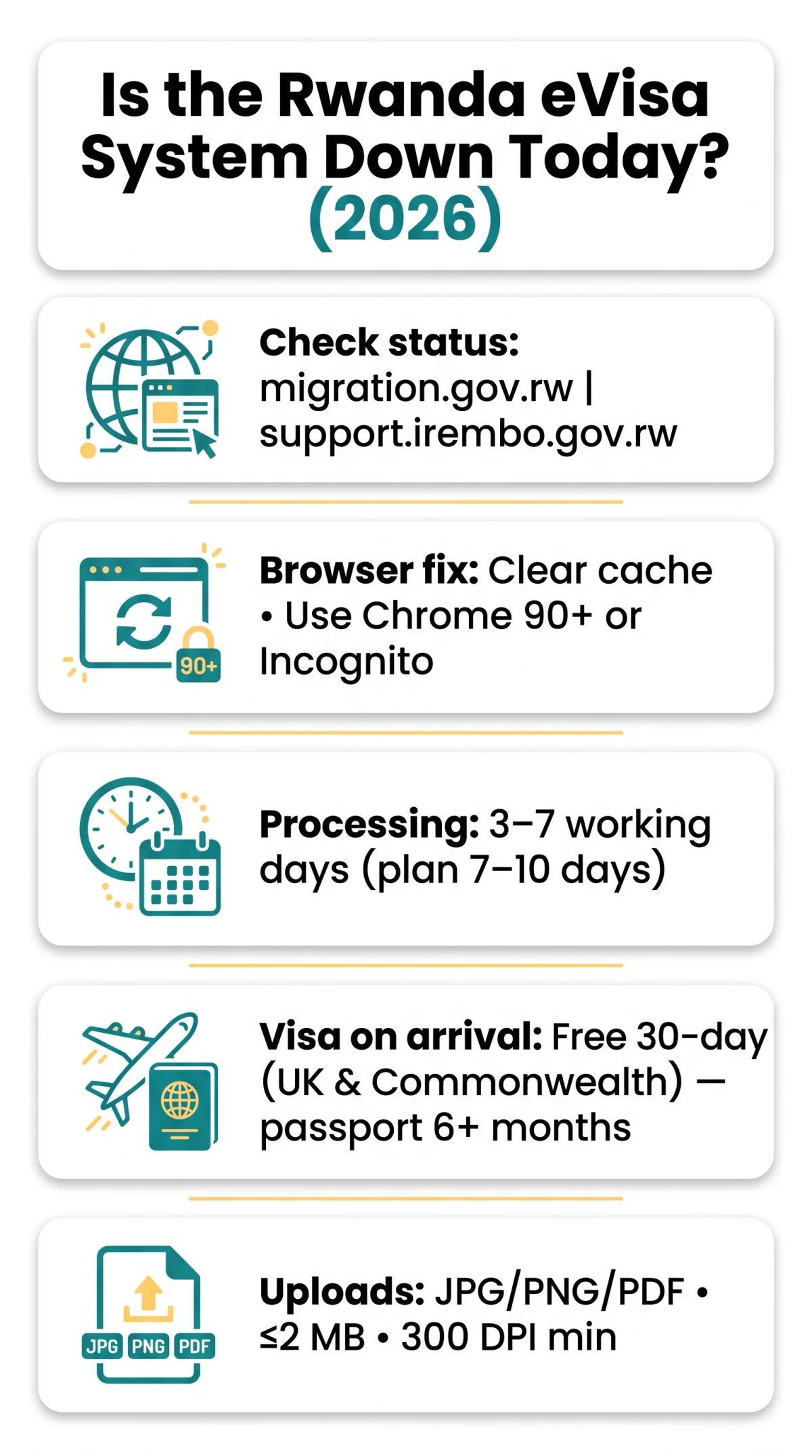 Infografika: Is the Rwanda eVisa System Down Today? Troubleshooting Guide for Irembo Portal Errors (2026)
