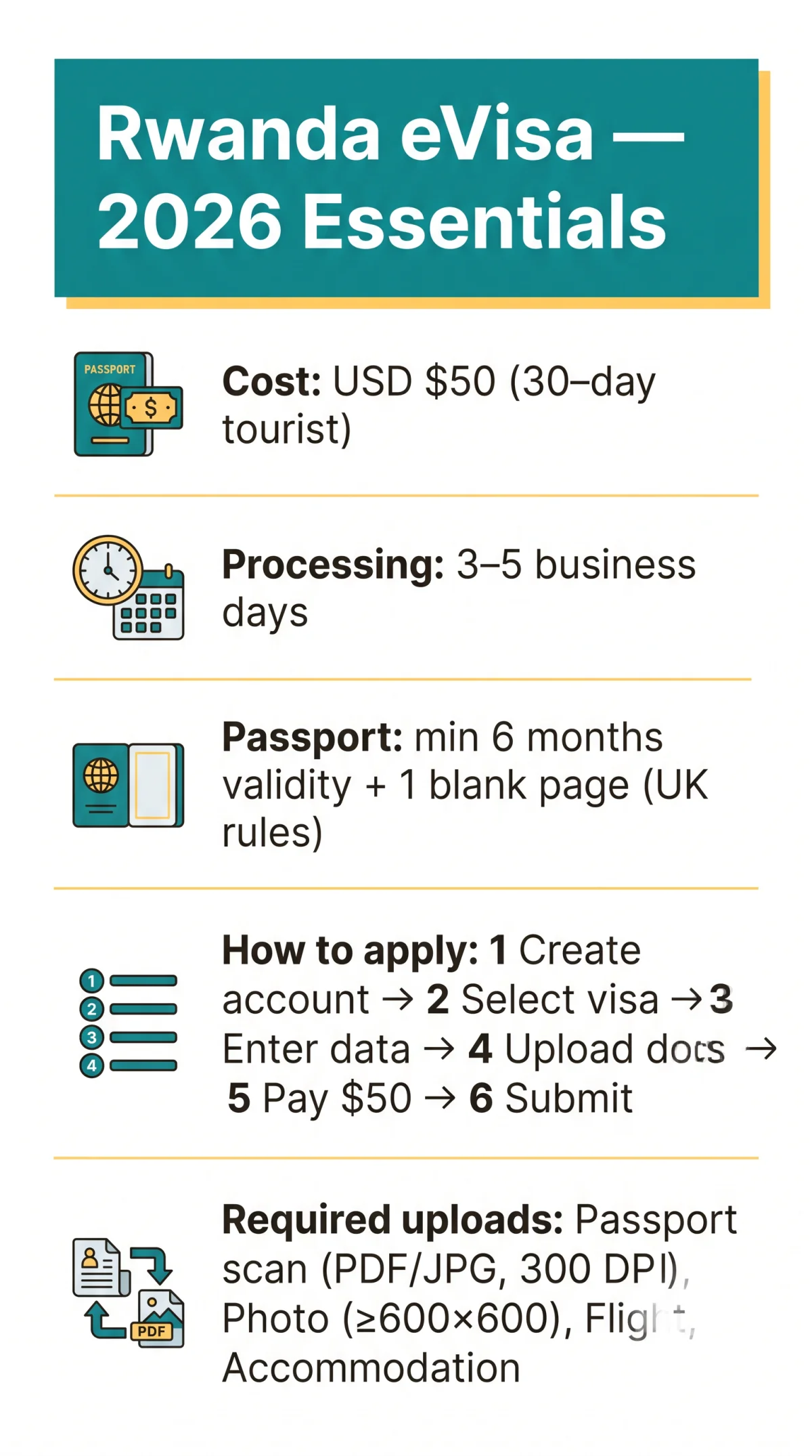 Infografika: Rwanda eVisa Application Form PDF: Complete 2026 Guide to Download, Fill Out & Submit