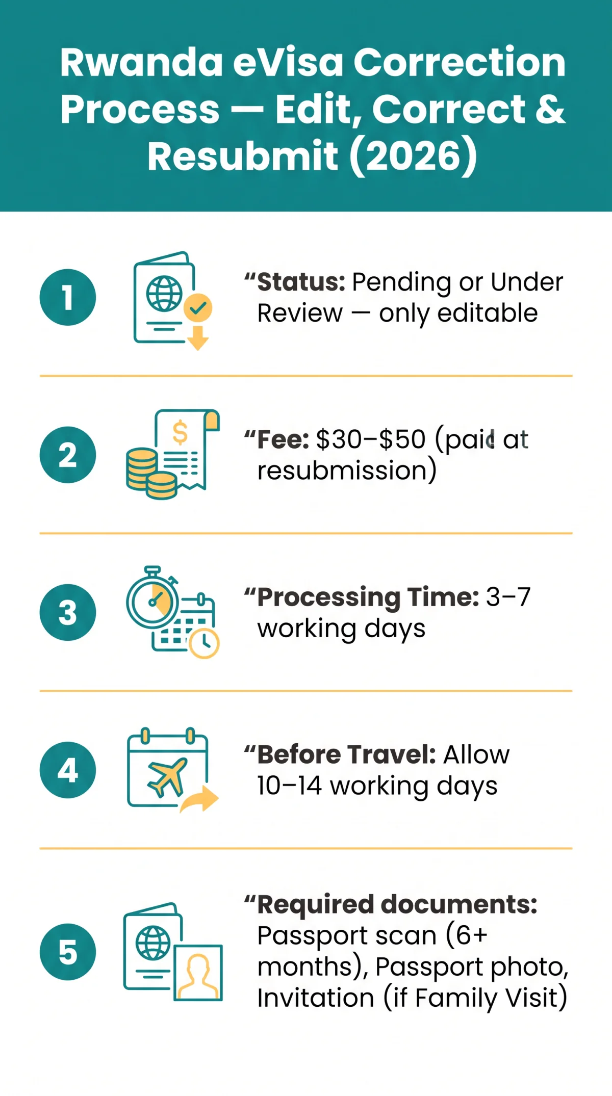 Infografika: Rwanda eVisa Correction Process: How to Edit, Correct, and Resubmit Your Application in 2026