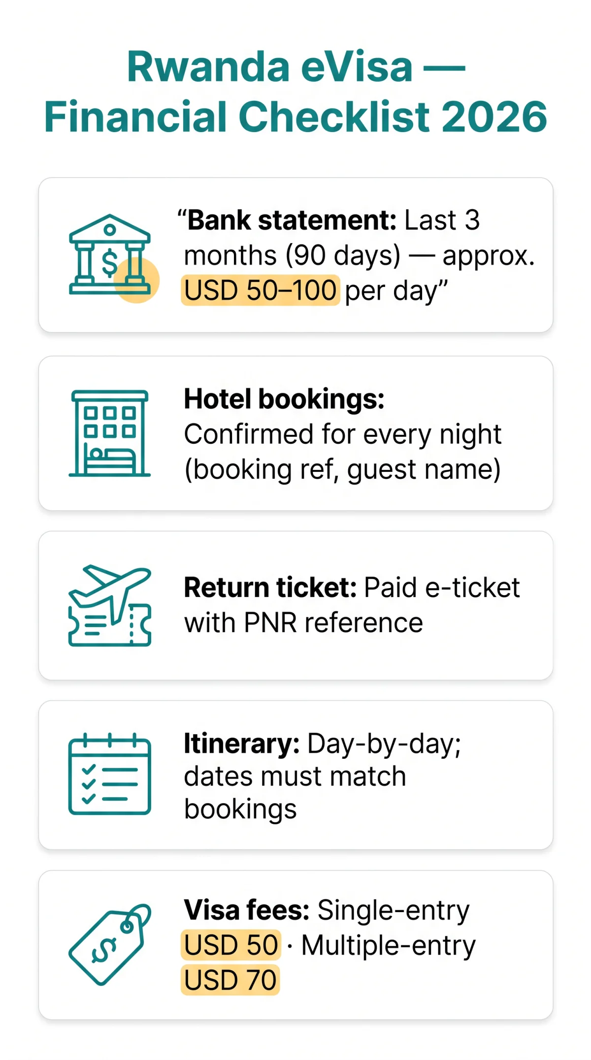 Infografika: Rwanda eVisa Financial Requirements in 2026: Bank Statements, Hotel Bookings, Return Tickets & Travel Itinerary Guide