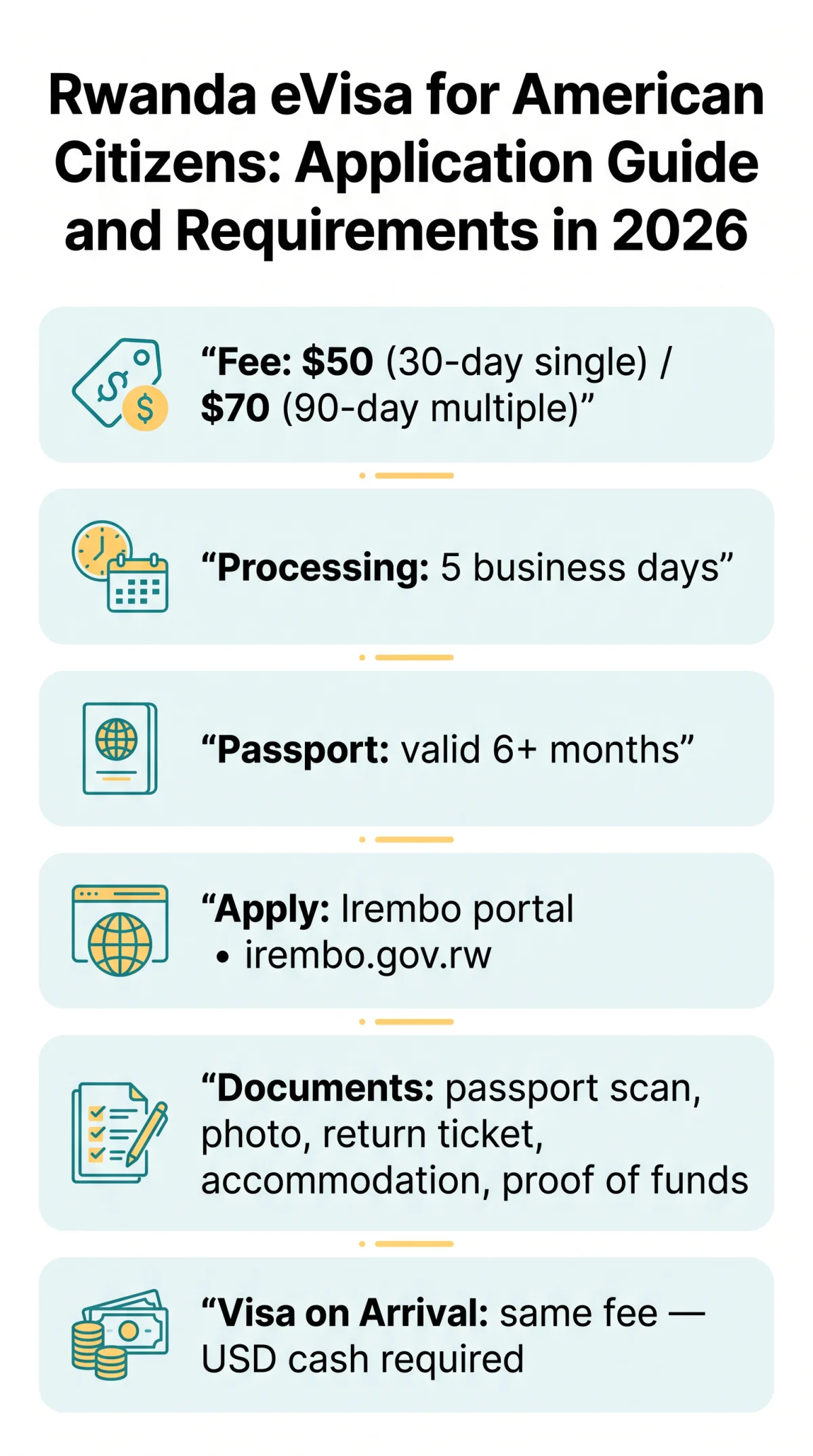 Infografika: Rwanda eVisa for American Citizens: Application Guide and Requirements in 2026