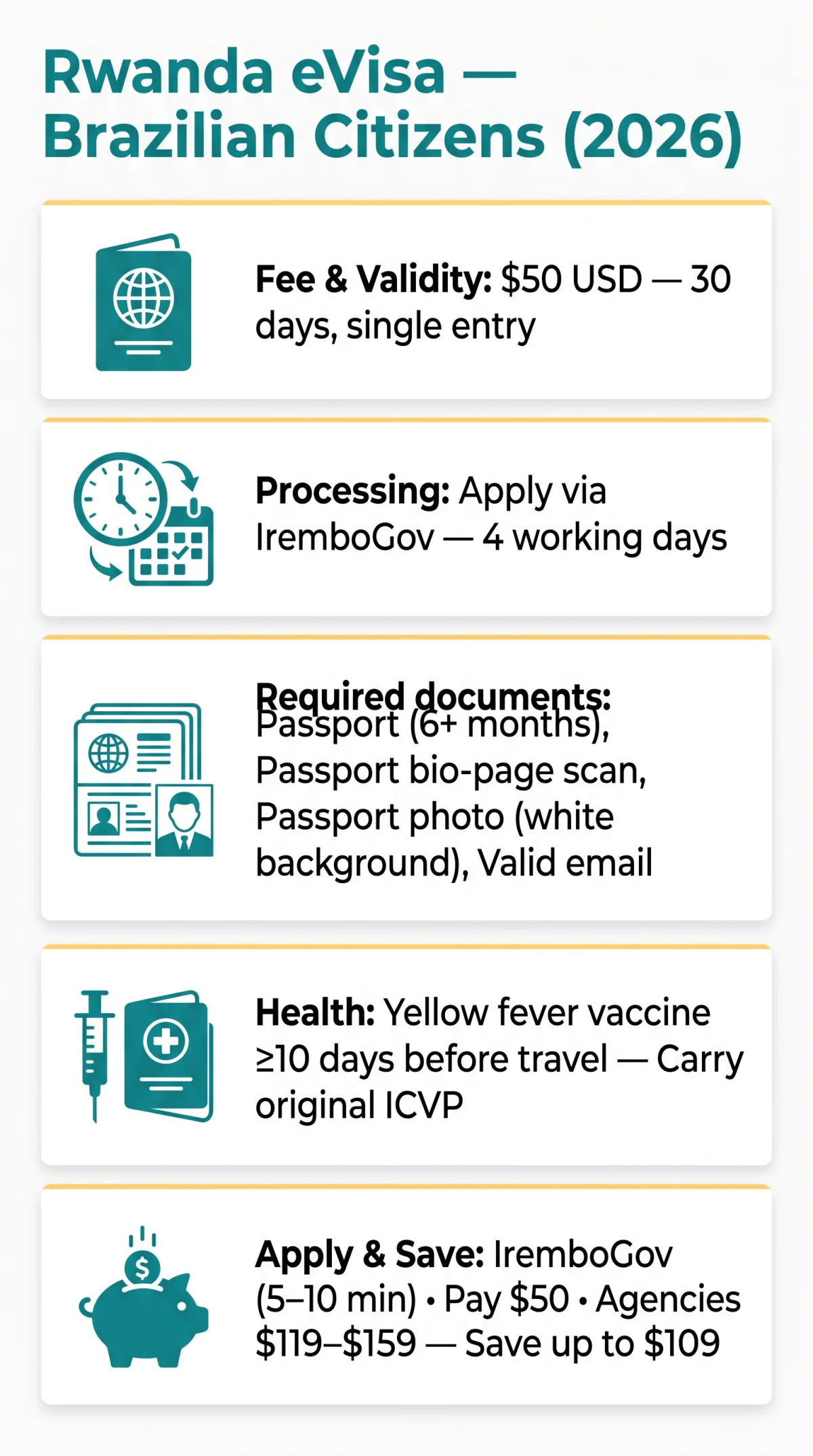 Infografika: Rwanda eVisa for Brazilian Citizens: Application Guide, Fees & Requirements (2026)