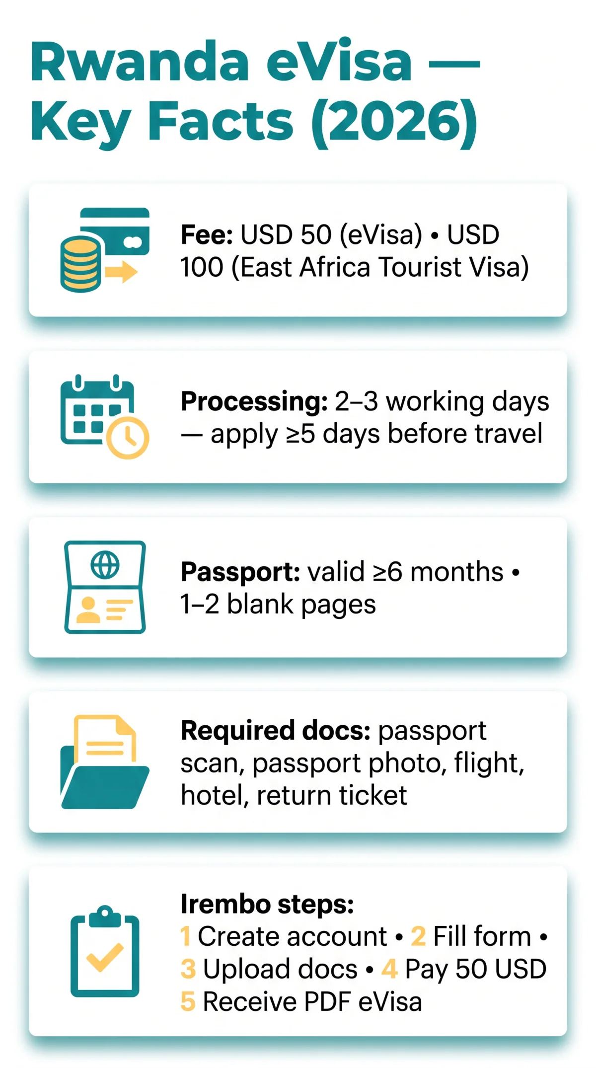 Infografika: Rwanda eVisa for European Passport Holders: Requirements & Application Guide (2026)