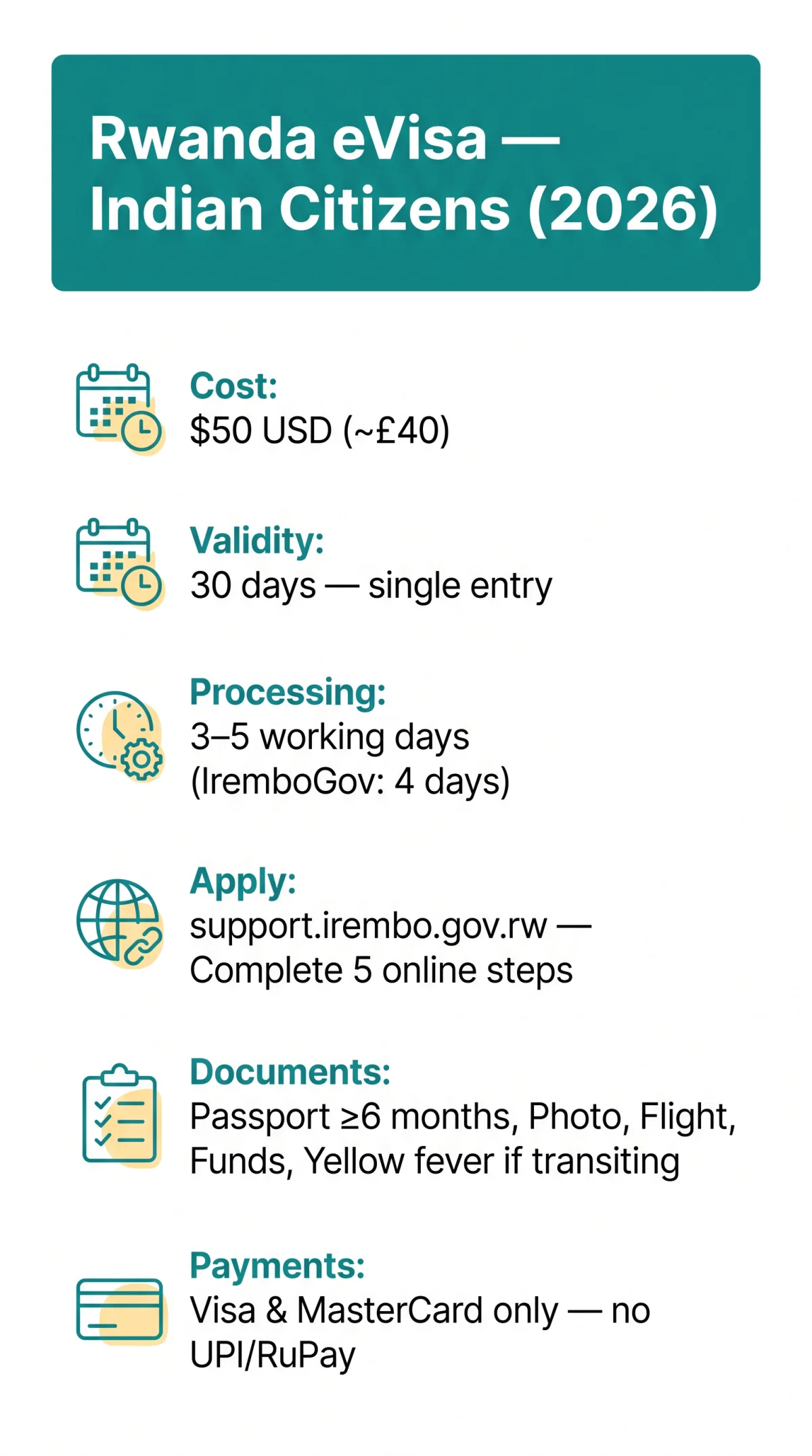 Infografika: Rwanda eVisa for Indian Citizens — Complete Application Guide (2026)