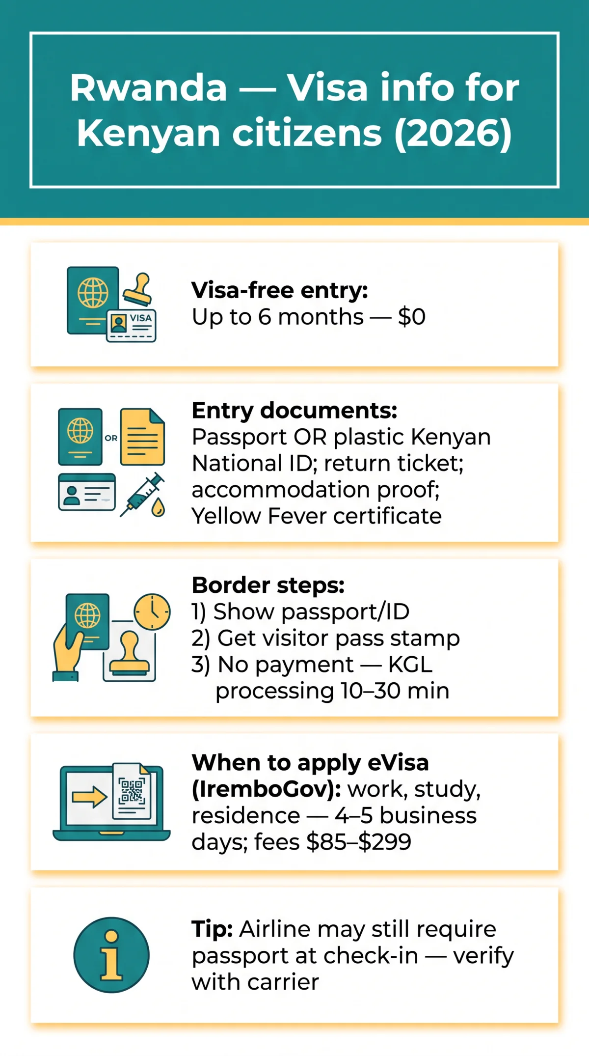 Infografika: Rwanda eVisa for Kenyan Citizens — 2026 Guide to Visa-Free Entry and Application