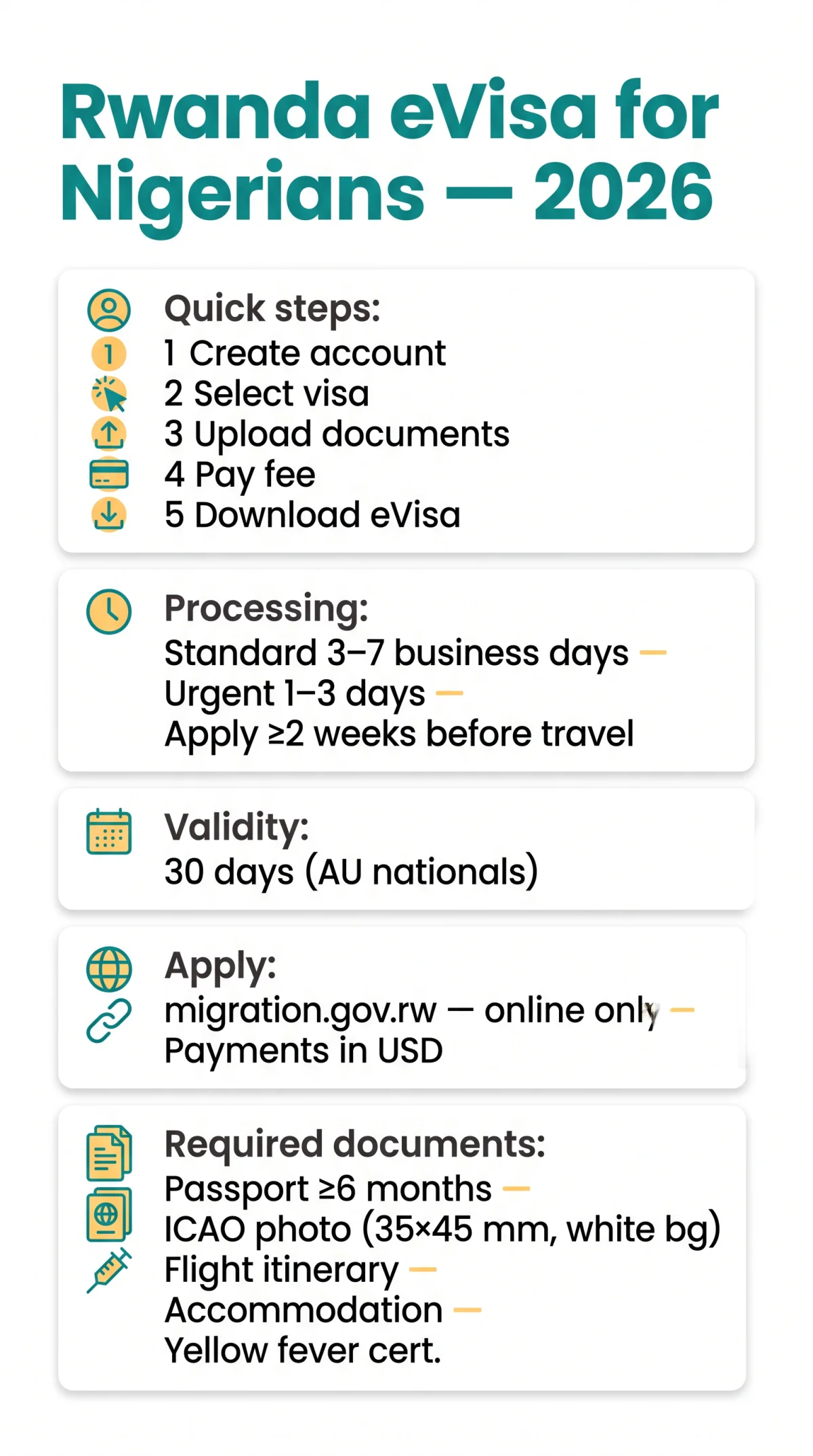 Infografika: Rwanda eVisa for Nigerians 2026: Application Guide for African Citizens