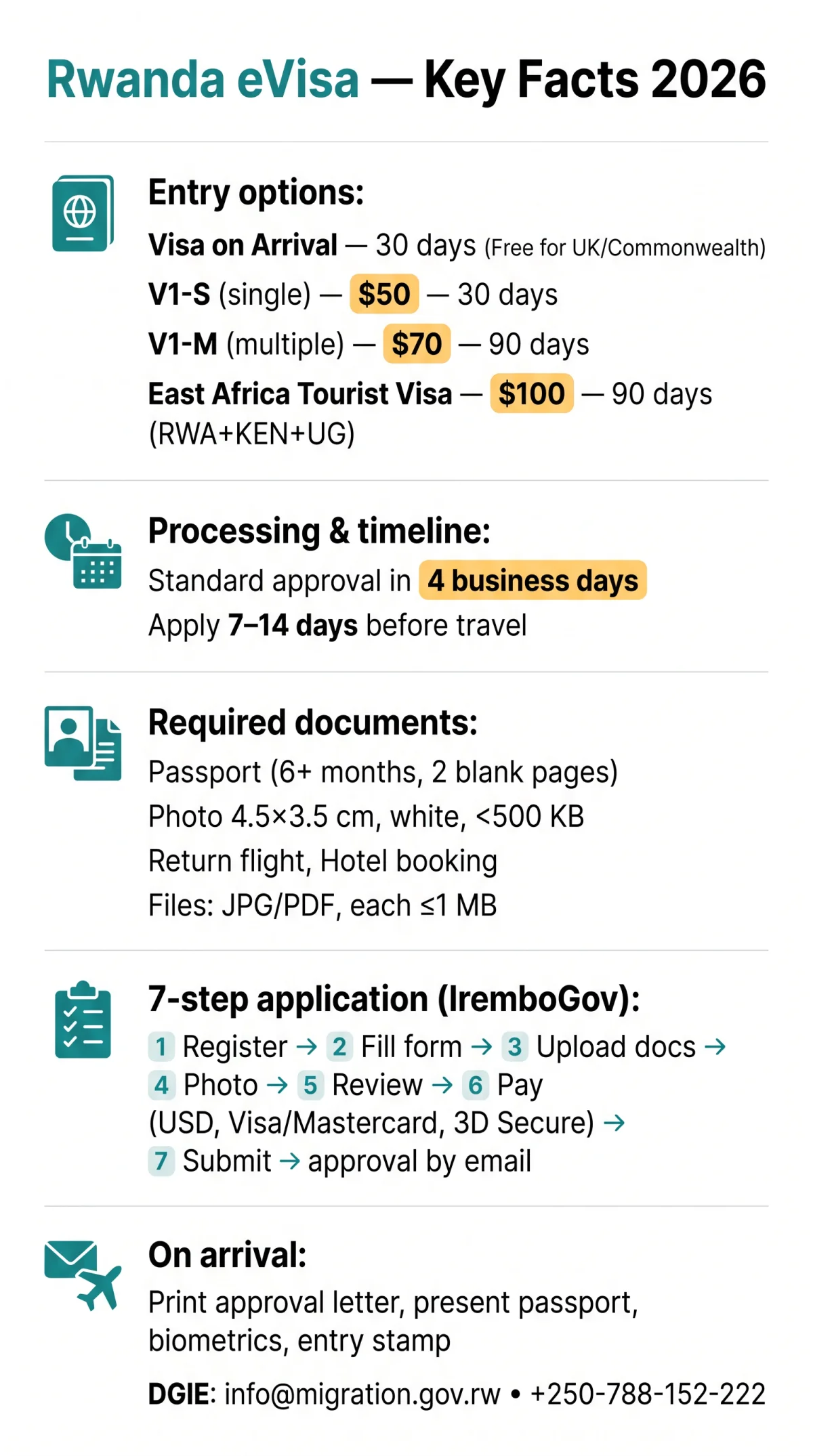 Infografika: Rwanda eVisa for Tourists in 2026 — Complete Guide to Requirements, Application Process & Fees