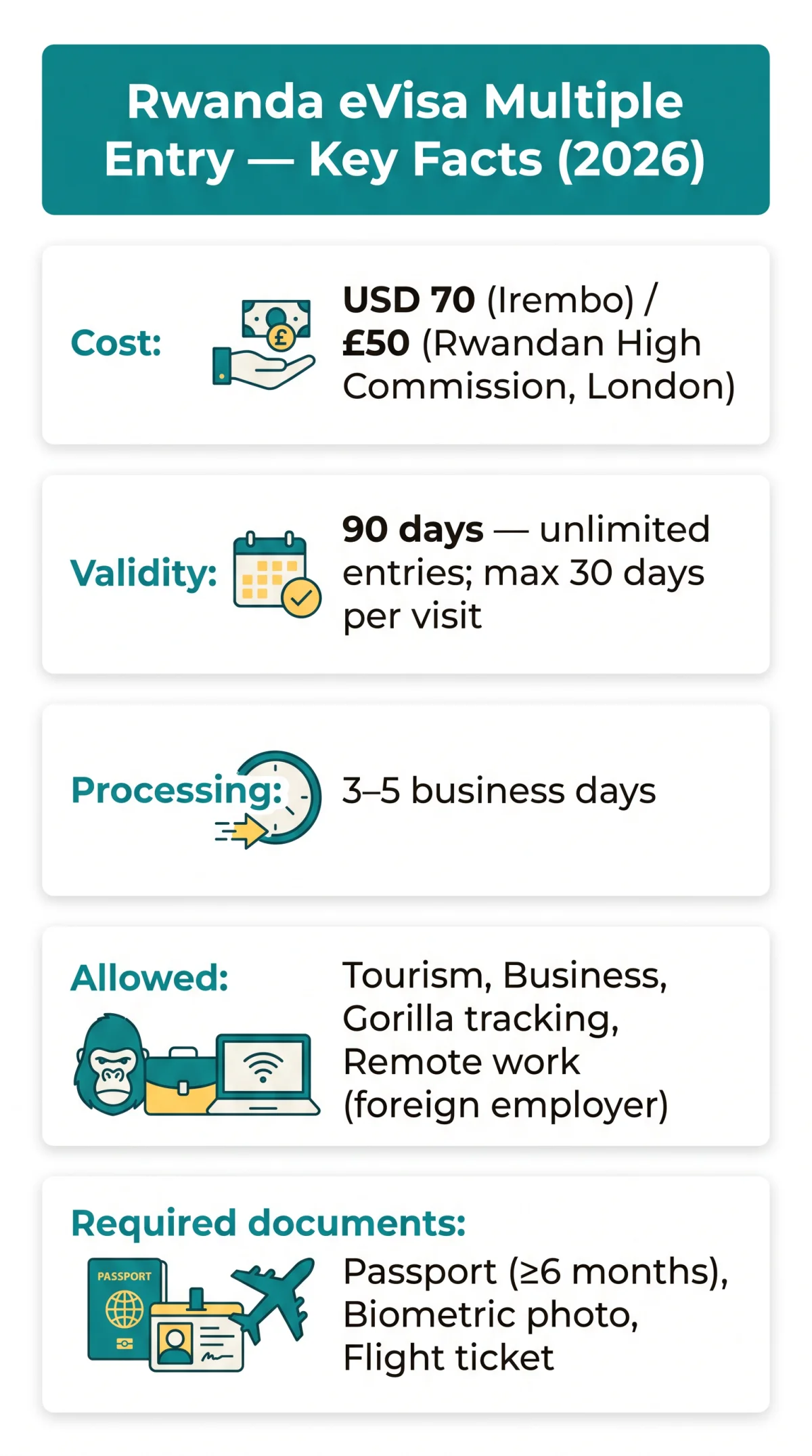 Infografika: Rwanda eVisa Multiple Entry Benefits: What UK Travellers Need to Know in 2026
