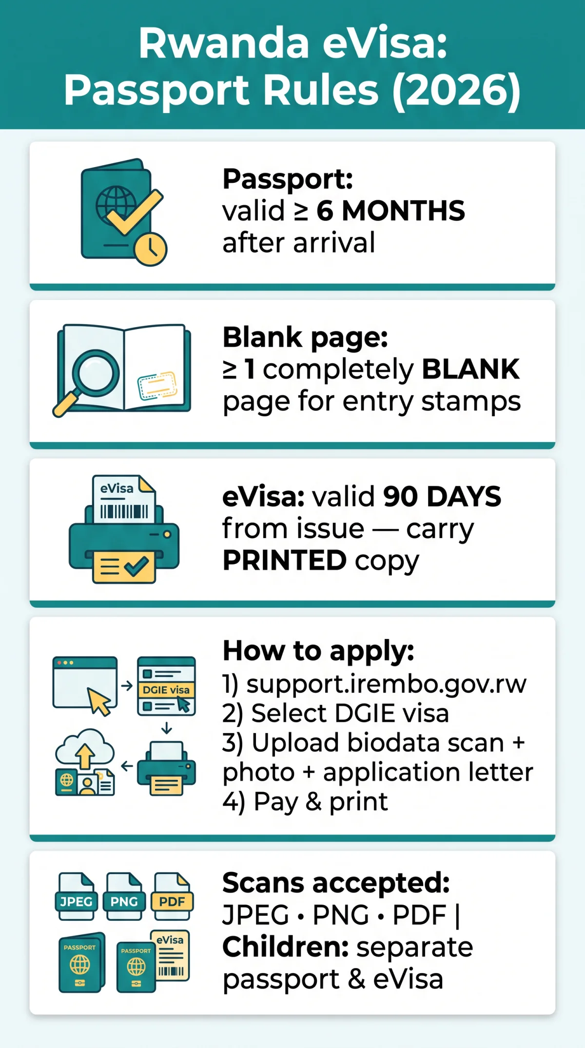 Infografika: Rwanda eVisa Passport Validity Requirements for UK Travellers in 2026