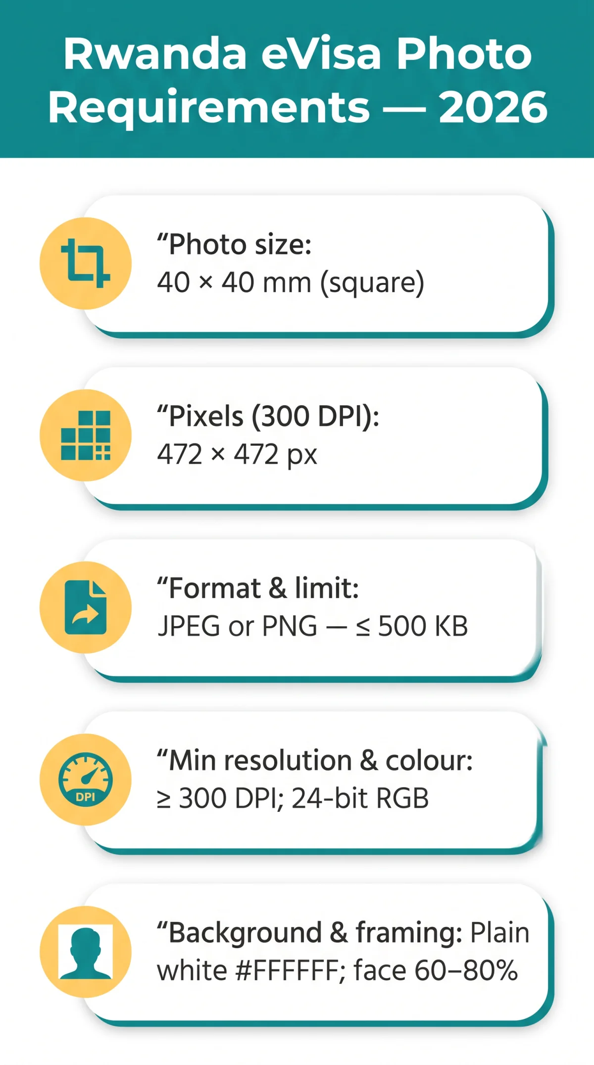 Infografika: Rwanda eVisa Photo Requirements in 2026: Dimensions, Background & File Format