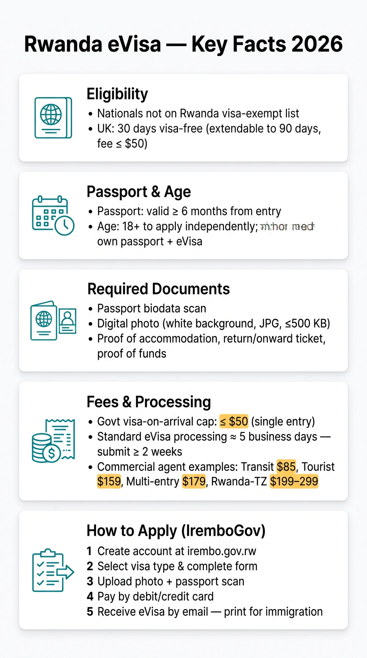 Infografika: Rwanda eVisa Requirements 2026: General Eligibility Criteria for UK Travellers