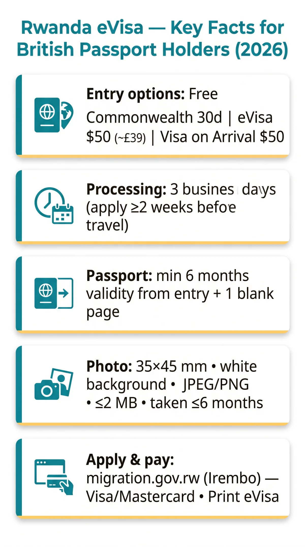 Infografika: Rwanda eVisa Requirements for British Passport Holders — 2026 Guide