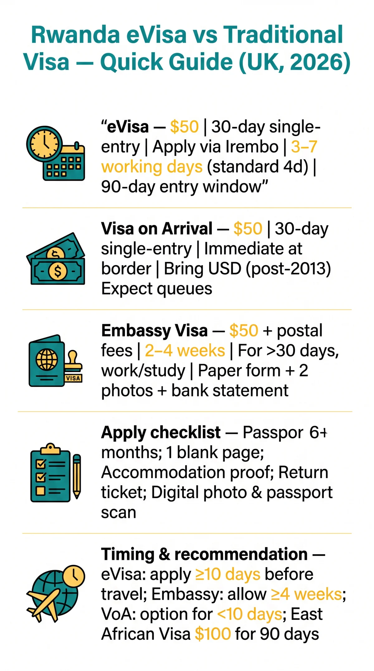 Infografika: Rwanda eVisa vs Traditional Visa: Which Option Should UK Travellers Choose in 2026?