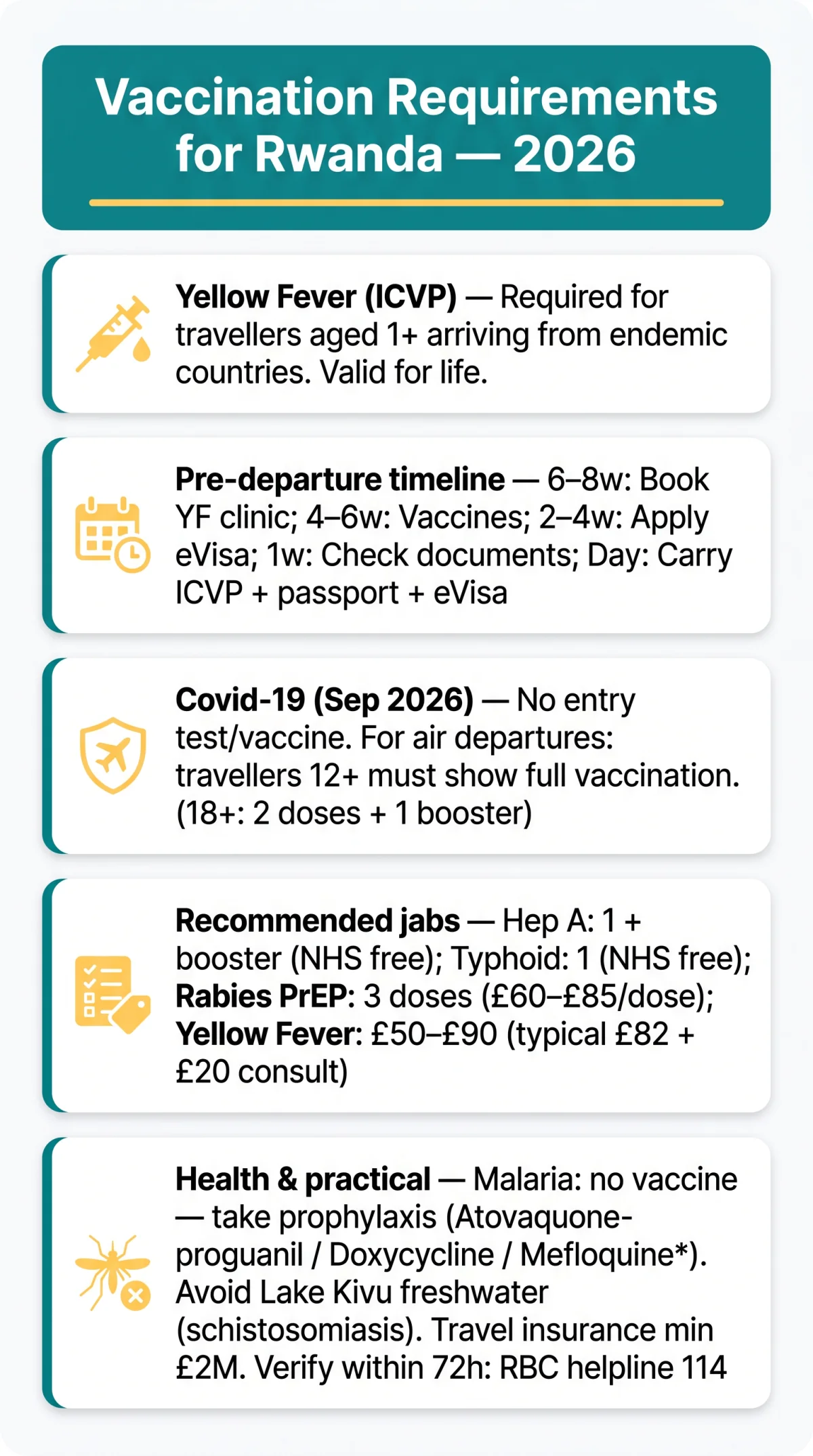 Infografika: Vaccination Requirements for Rwanda in 2026: Yellow Fever, Covid-19 & Health Rules