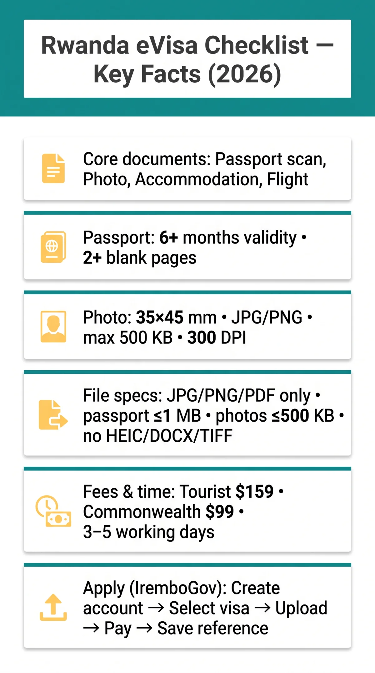 Infografika: What Documents Are Required for a&nbsp;Rwanda eVisa? Complete Checklist (2026)