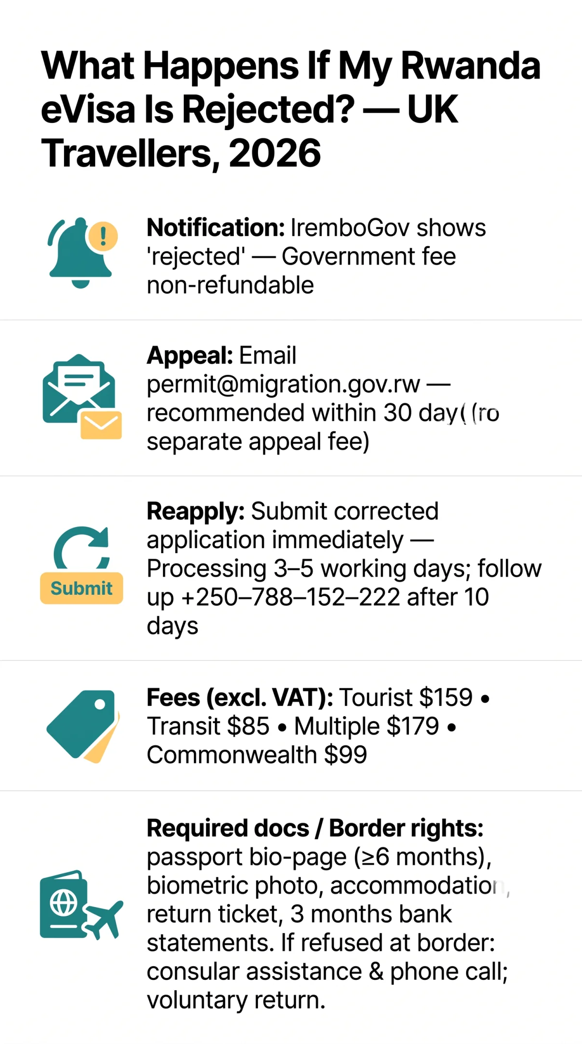 Infografika: What Happens If My Rwanda eVisa Is Rejected? Guide for UK Travellers in 2026