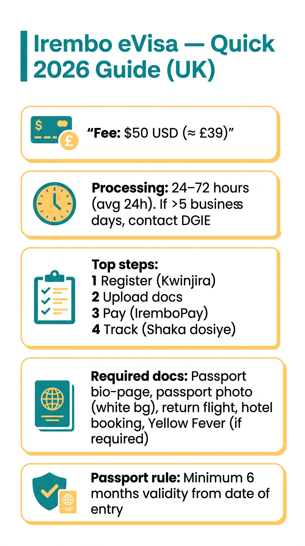Infografika: What Is the Irembo Platform for Rwanda Visas? A 2026 Walkthrough for UK Travellers
